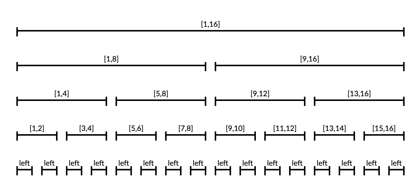 SegmenTree